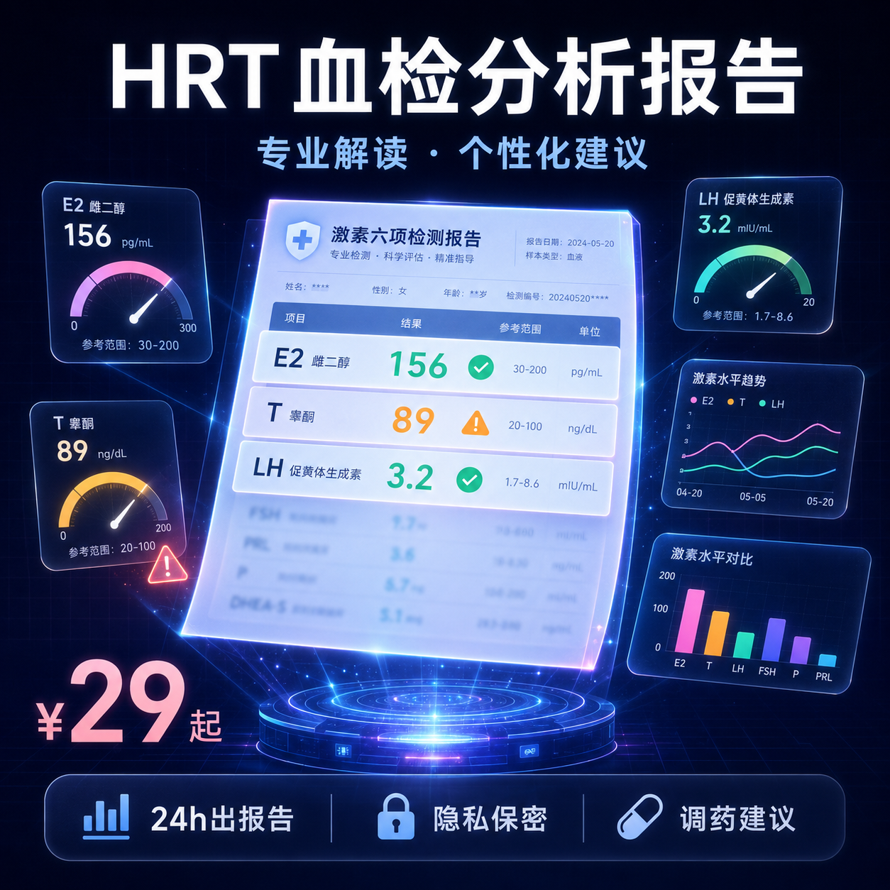 HRT 血检分析报告｜专业解读·个性化建议